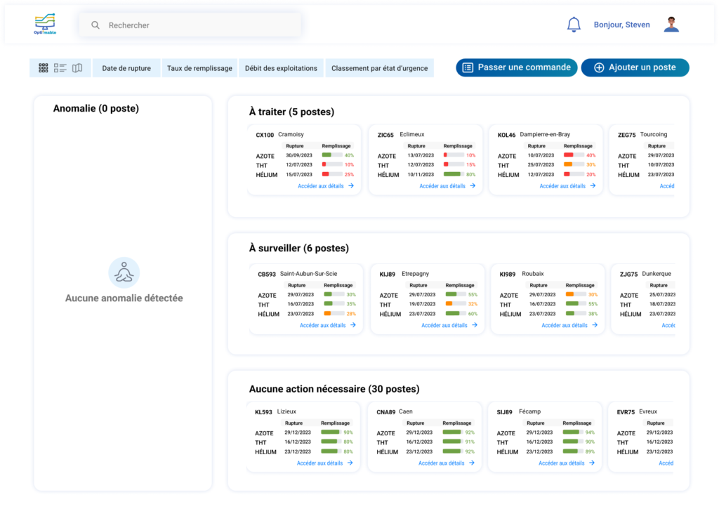 dashboard application