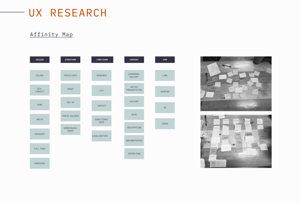 affinity map