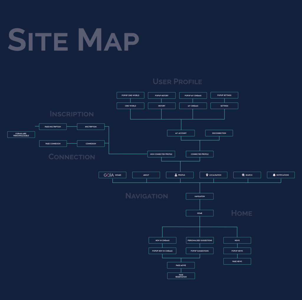 site map