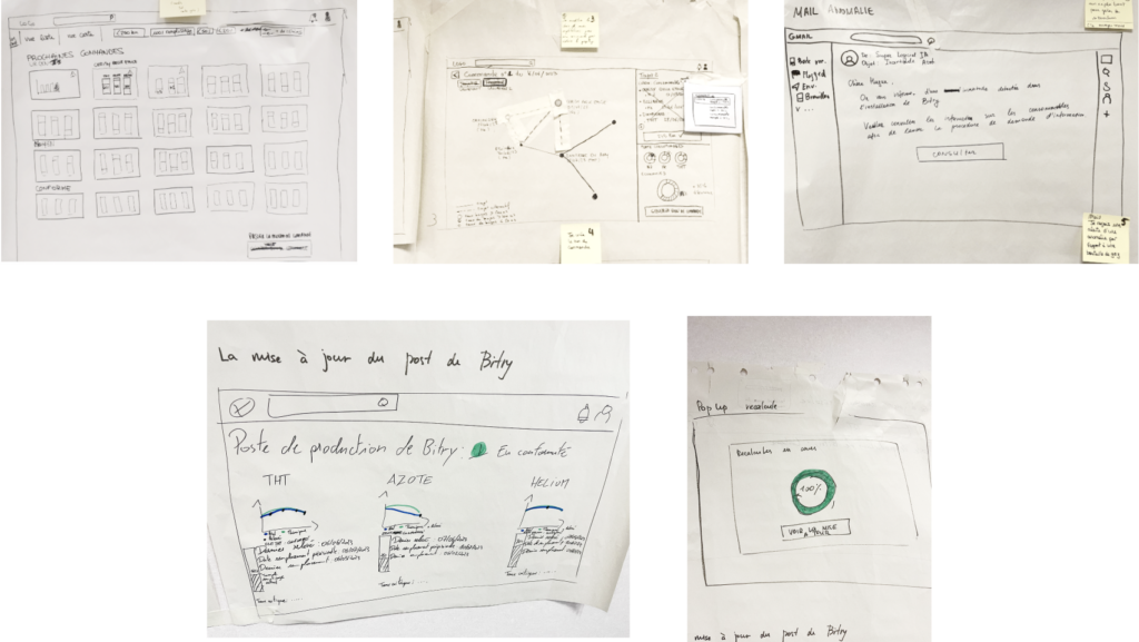 Storyboard screens , hand drawn